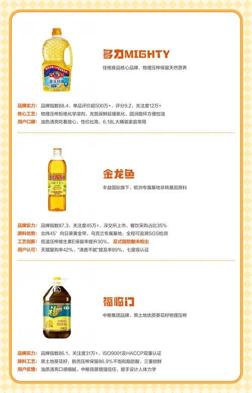 福臨門和金龍魚哪個性價比更高？，福臨門和金龍魚哪個性價比更高金龍魚在性價比方面更具優勢