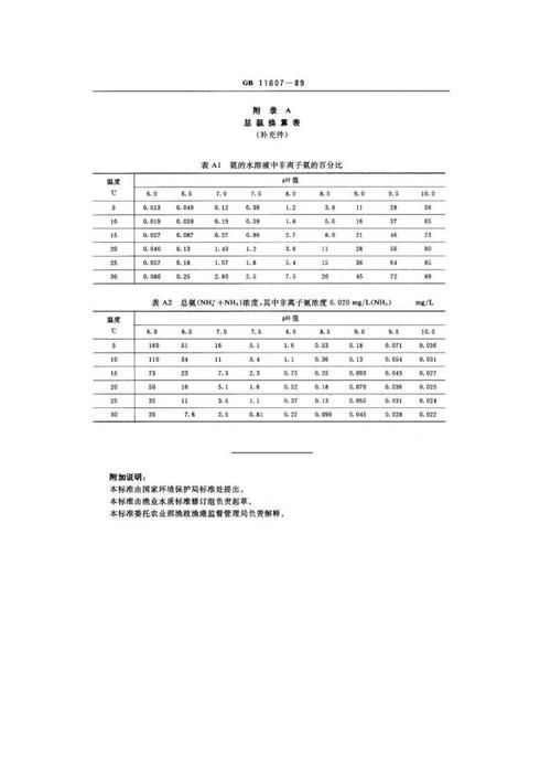 如何預防金魚爛尾病復發，關于金魚爛尾病的預防