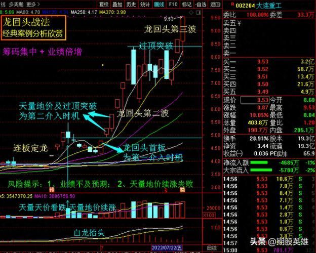 龍回頭頭朝向對照表圖片，龍回頭頭朝向對照表圖片大全,龍回頭頭朝向對運勢有何影響?
