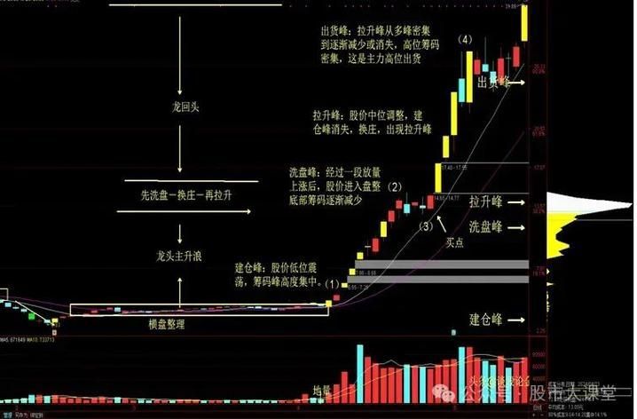 龍回頭頭朝向對照表圖片，龍回頭頭朝向對照表圖片大全,龍回頭頭朝向對運勢有何影響?