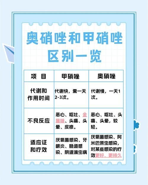 有哪些替代甲硝唑片的治療方法