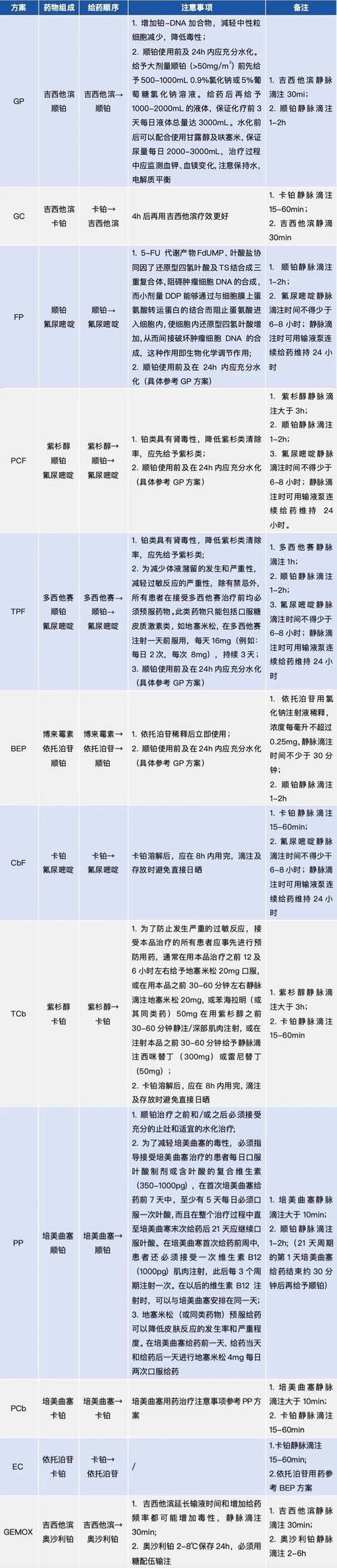 能否提供更多藥物治療方案的圖片，藥物治療方案圖片可以展開嗎？