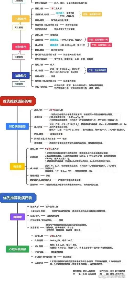 能否提供更多藥物治療方案的圖片，藥物治療方案圖片可以展開嗎？
