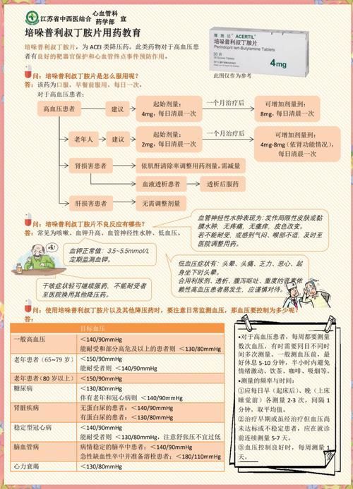 能否提供更多藥物治療方案的圖片，藥物治療方案圖片可以展開嗎？