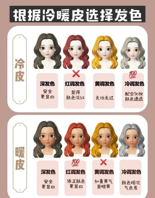如何調整燈光促進發色，如何調整燈光促進發色思考完成,用戶要求詳解