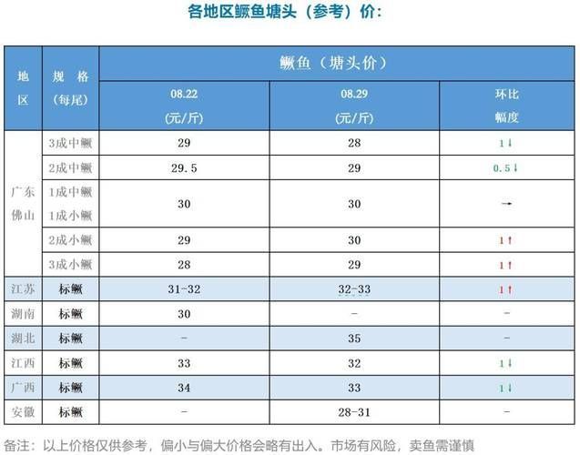 如何獲取最新的觀賞魚批發(fā)價(jià)格，如何獲取最新觀賞魚批發(fā)價(jià)格