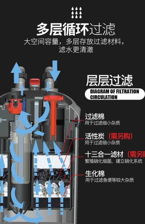 魚缸過濾系統如何安裝和調整，魚缸過濾系統如何安裝與調整