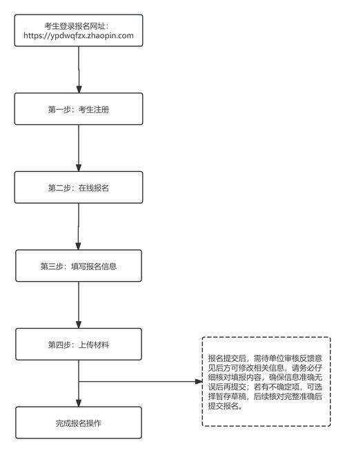 如何報名參加長城杯龍魚大賽？，“長城杯龍魚大賽”報名流程與賽事報名流程、流程圖