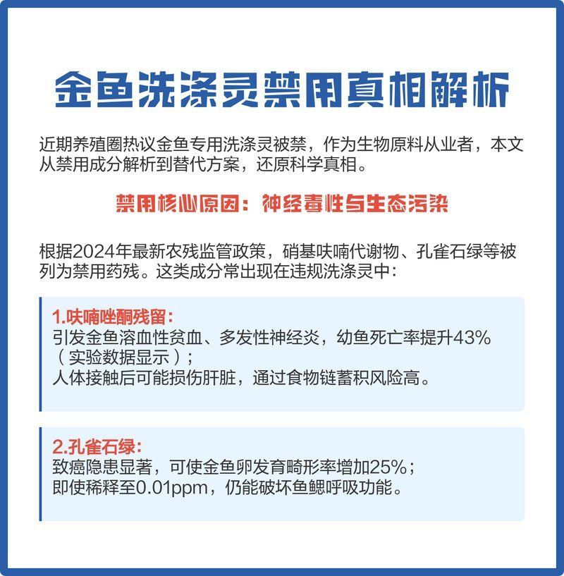 哪些藥物對特定魚種禁用，arxiv論文助手arxiv論文助手詳解：禁用藥物清單