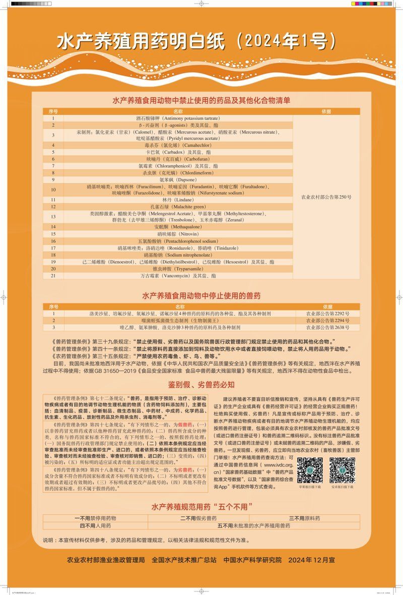 哪些藥物對特定魚種禁用，arxiv論文助手arxiv論文助手詳解：禁用藥物清單