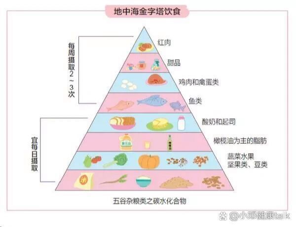 給我推薦一些紅斑病治療期間的食物，小鄧健康talk，系統性紅斑狼瘡患者的飲食指南