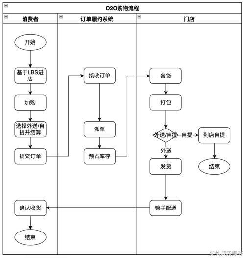 龍魚(yú)之巔論壇有哪些交易規(guī)則？，“龍魚(yú)之巔論壇”是真實(shí)存在的平臺(tái)