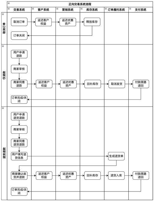 龍魚(yú)之巔論壇有哪些交易規(guī)則？，“龍魚(yú)之巔論壇”是真實(shí)存在的平臺(tái)