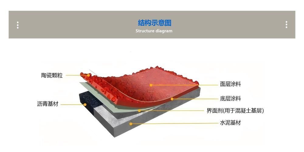 有哪些方法可以加速硝化菌培養(yǎng)，arxiv論文助手arxiv論文助手（arxiv論文助手”