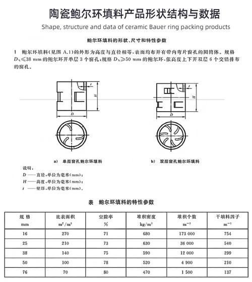 有哪些方法可以加速硝化菌培養(yǎng)，arxiv論文助手arxiv論文助手（arxiv論文助手”