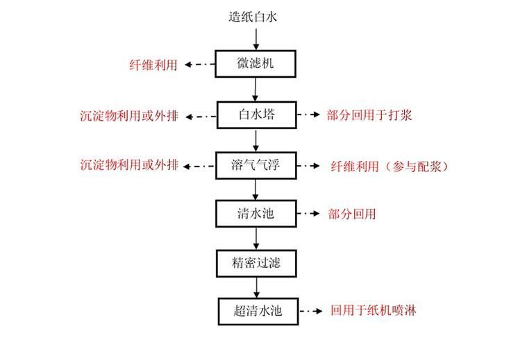 如何正確使用藥物以避免魚浮頭，水產養殖如何科學用藥