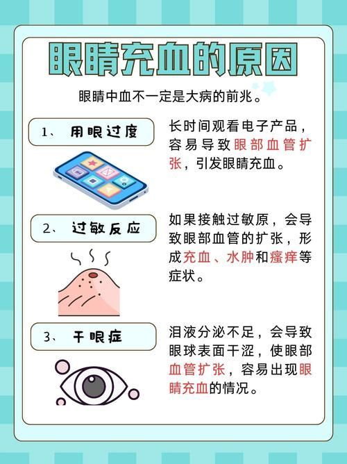 請?zhí)峁┎煌瑖?yán)重程度的充血圖片，如何預(yù)防迷你鸚鵡魚鰭根部充血？