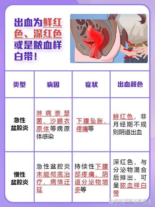請?zhí)峁┎煌瑖?yán)重程度的充血圖片，如何預(yù)防迷你鸚鵡魚鰭根部充血？