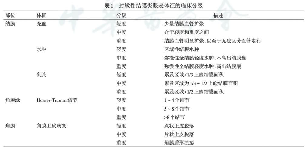 請?zhí)峁┎煌瑖?yán)重程度的充血圖片，如何預(yù)防迷你鸚鵡魚鰭根部充血？