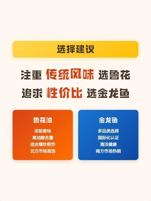 金龍魚油和魯花油哪個更好？，金龍魚和魯花哪個油更好金龍魚和魯花油哪個更好