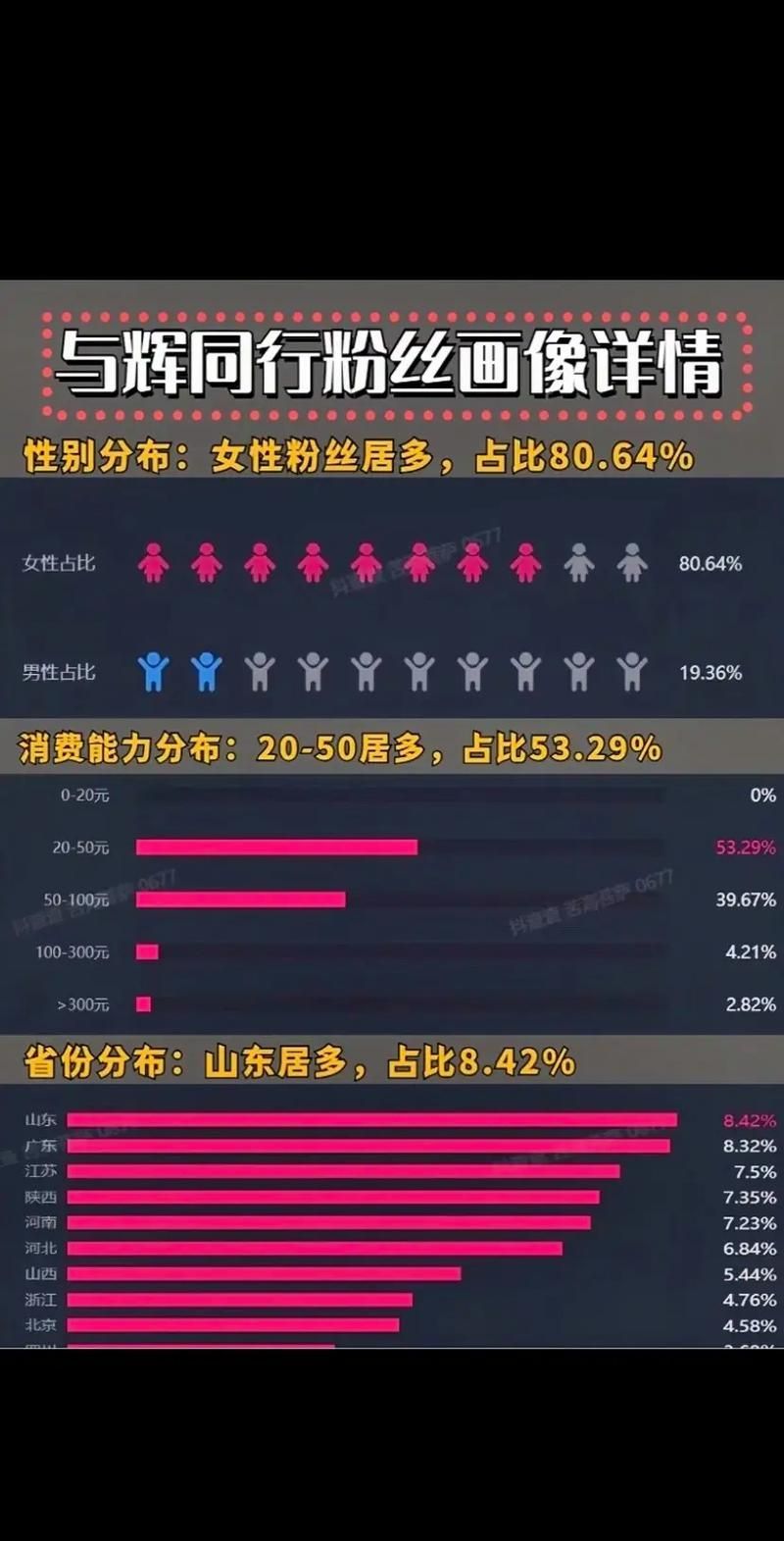如何判斷黃粉是否有效，如何判斷黃粉是否有效，