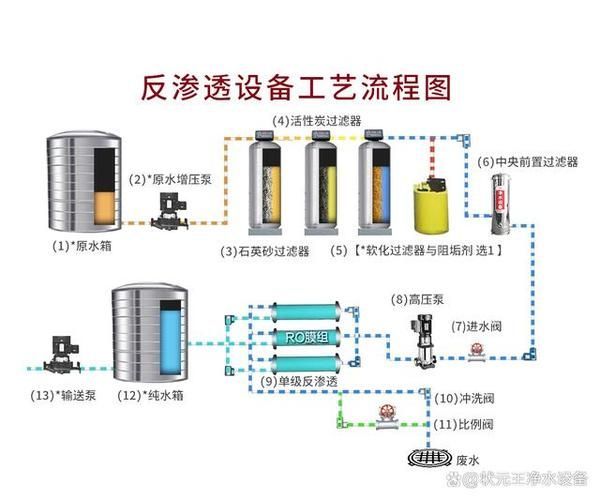 RO反滲透水稀釋法具體怎么操作，ro凈水器反滲透水稀釋法
