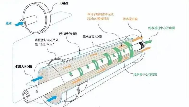 RO反滲透水稀釋法具體怎么操作，ro凈水器反滲透水稀釋法