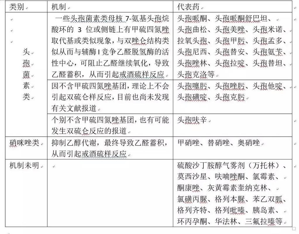 頭孢類抗生素如何正確使用