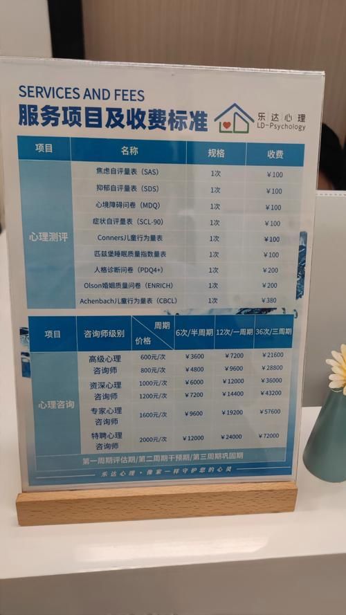 如何設(shè)定心理價(jià)位，如何設(shè)定心理價(jià)位思考完成（1000字和配圖、消費(fèi)者價(jià)格區(qū)間對(duì)比圖）