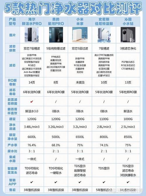 哪個品牌的過濾系統最好？，哪個品牌的過濾系統最好？15款熱門型號全面對比評測！