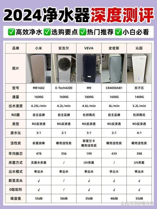 哪個品牌的過濾系統最好？，哪個品牌的過濾系統最好？15款熱門型號全面對比評測！