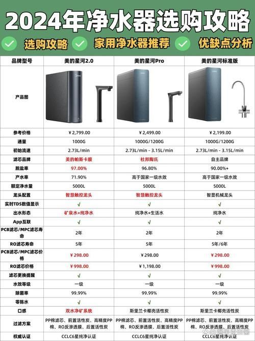 哪個品牌的過濾系統最好？，哪個品牌的過濾系統最好？15款熱門型號全面對比評測！