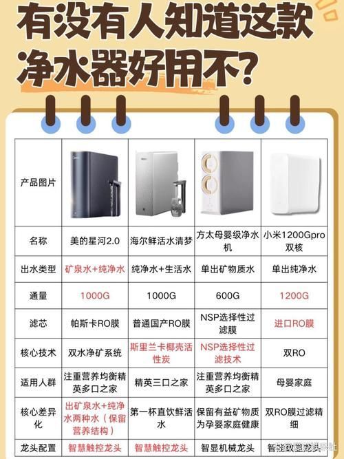 哪個品牌的過濾系統最好？，哪個品牌的過濾系統最好？15款熱門型號全面對比評測！