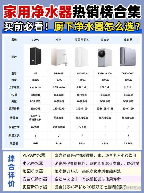 哪個品牌的過濾系統最好？，哪個品牌的過濾系統最好？15款熱門型號全面對比評測！