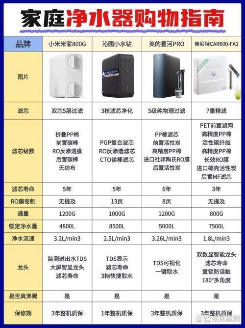 哪個品牌的過濾系統最好？，哪個品牌的過濾系統最好？15款熱門型號全面對比評測！