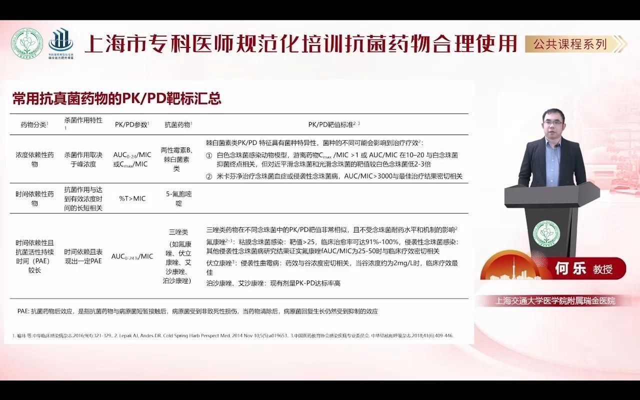 如何選擇適合的抗真菌藥物，抗真菌藥物pkpd分類