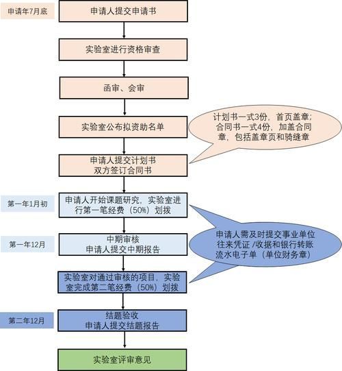 如何合法獲取紅龍魚，合法獲取紅龍魚的完整指南