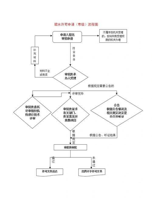 如何合法獲取紅龍魚，合法獲取紅龍魚的完整指南
