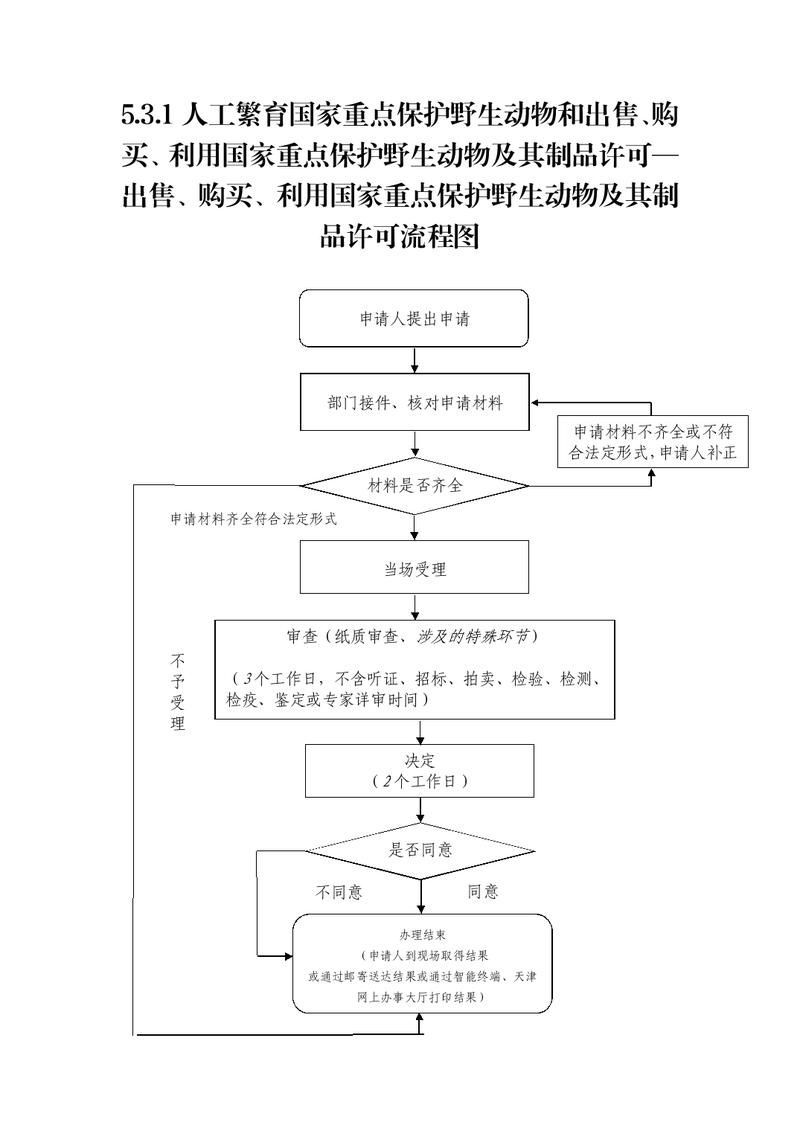 如何合法獲取紅龍魚，合法獲取紅龍魚的完整指南