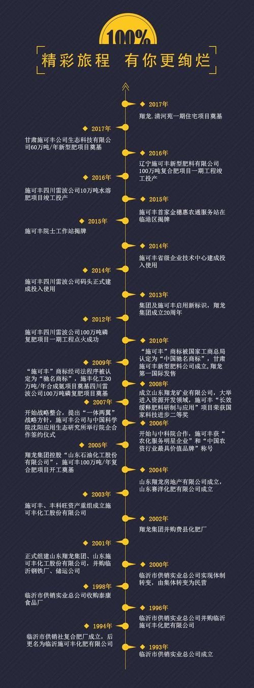 請提供郭鶴年創業時間線，“亞洲糖王”郭鶴年創業歷程