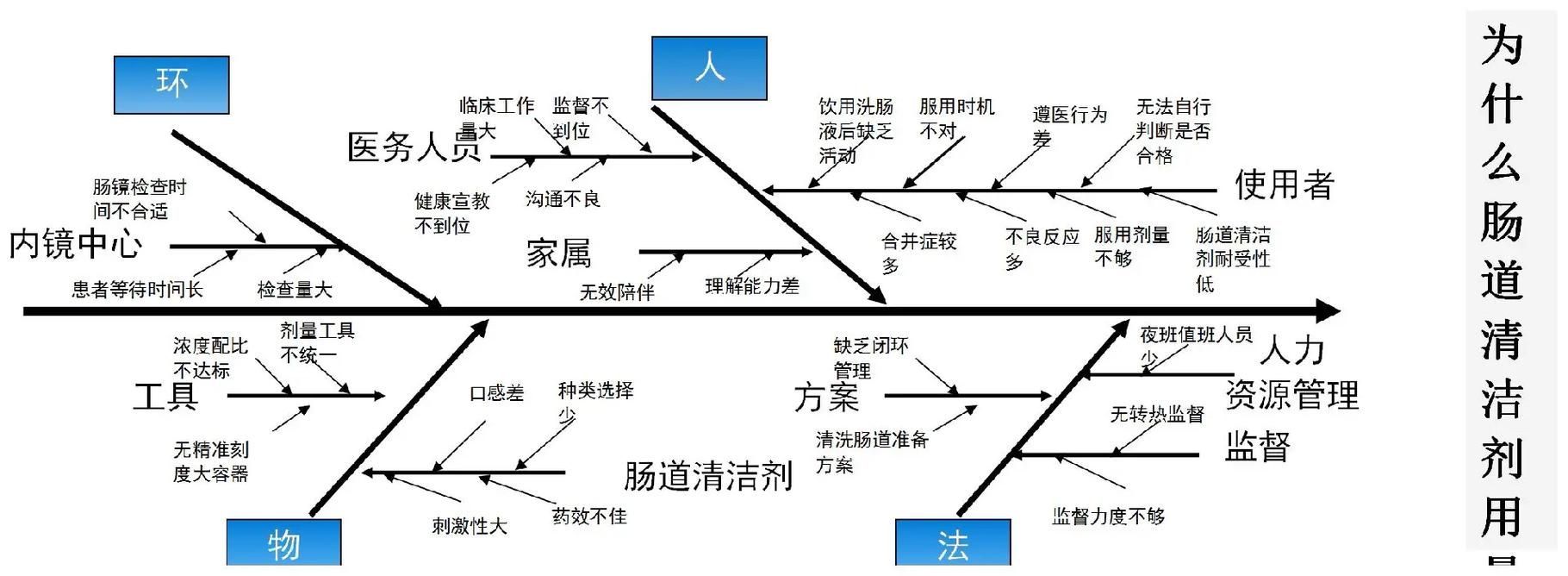 如何預防錦鯉爛身，如何預防錦鯉爛身,用戶要求詳解