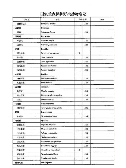 如何合法地食用其他保護動物，2020年全國人大常委會澄清：如何合法地食用其他保護動物