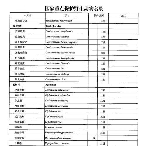 如何合法地食用其他保護動物，2020年全國人大常委會澄清：如何合法地食用其他保護動物