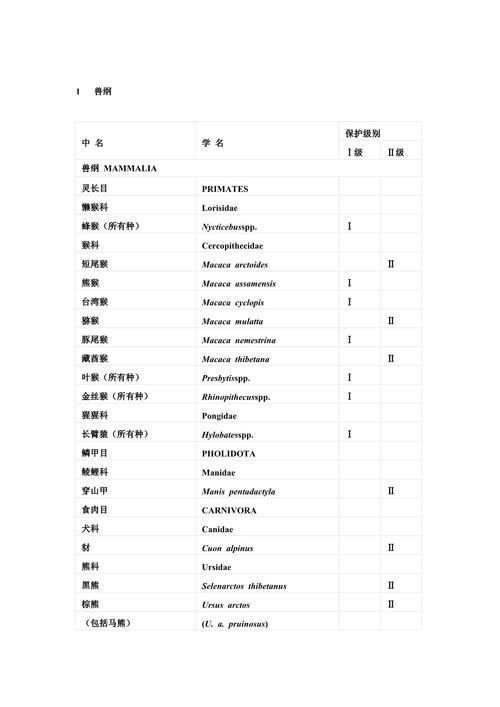 如何合法地食用其他保護動物，2020年全國人大常委會澄清：如何合法地食用其他保護動物