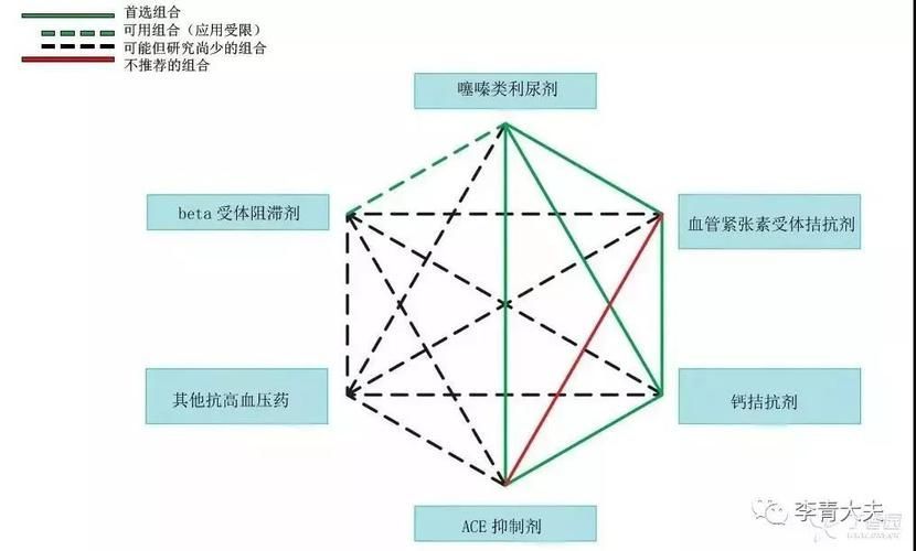 有哪些常見的聯合用藥方案，acei+利尿劑聯合用藥方案信息整理完成