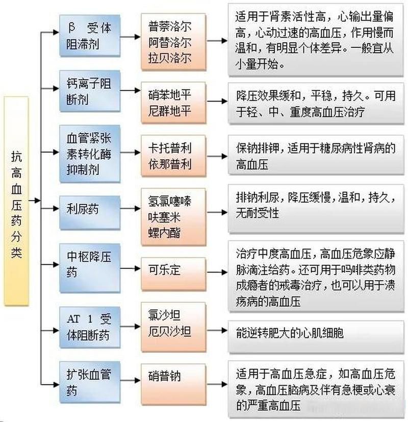 有哪些常見的聯合用藥方案，acei+利尿劑聯合用藥方案信息整理完成