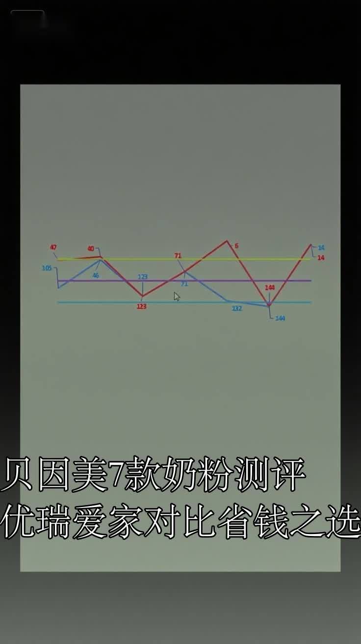 貝因美奶粉有哪些口味，貝因美奶粉哪個(gè)牌子好