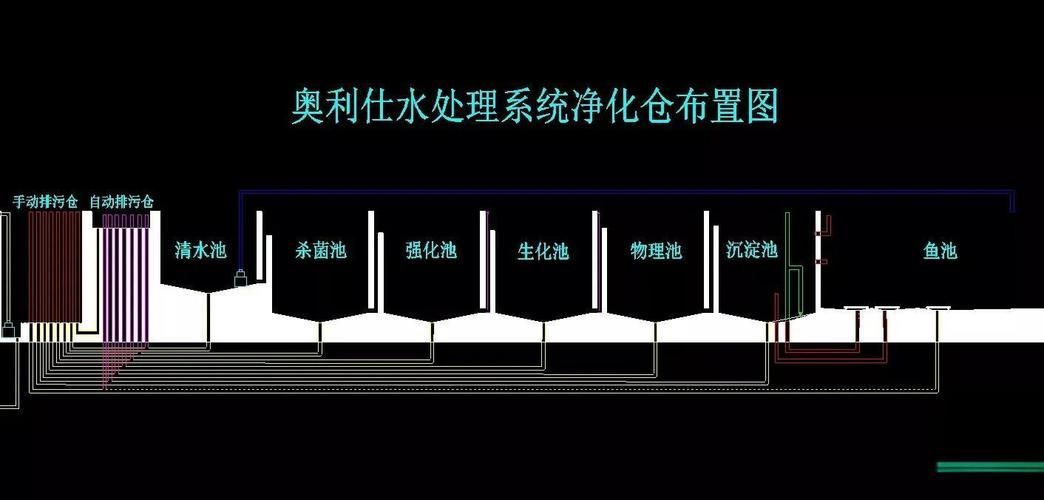 如何改善祥龍魚場(chǎng)的水質(zhì)？，如何改善祥龍魚場(chǎng)水質(zhì)