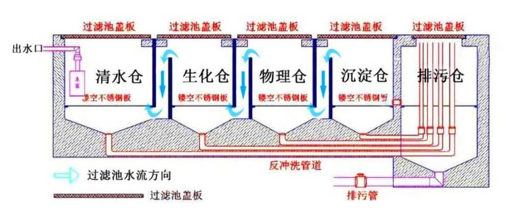 如何改善祥龍魚場(chǎng)的水質(zhì)？，如何改善祥龍魚場(chǎng)水質(zhì)