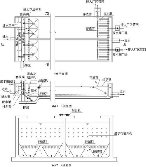如何改善祥龍魚場(chǎng)的水質(zhì)？，如何改善祥龍魚場(chǎng)水質(zhì)